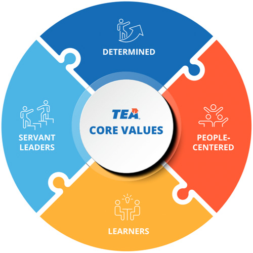 91ȱ Core Values: Determined, Learners, People-Centered, Servant Leaders